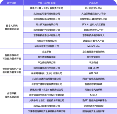 產業觀察 內容科技應用加速落地，網絡科技領域技術開發如火如荼，行業標準待補齊